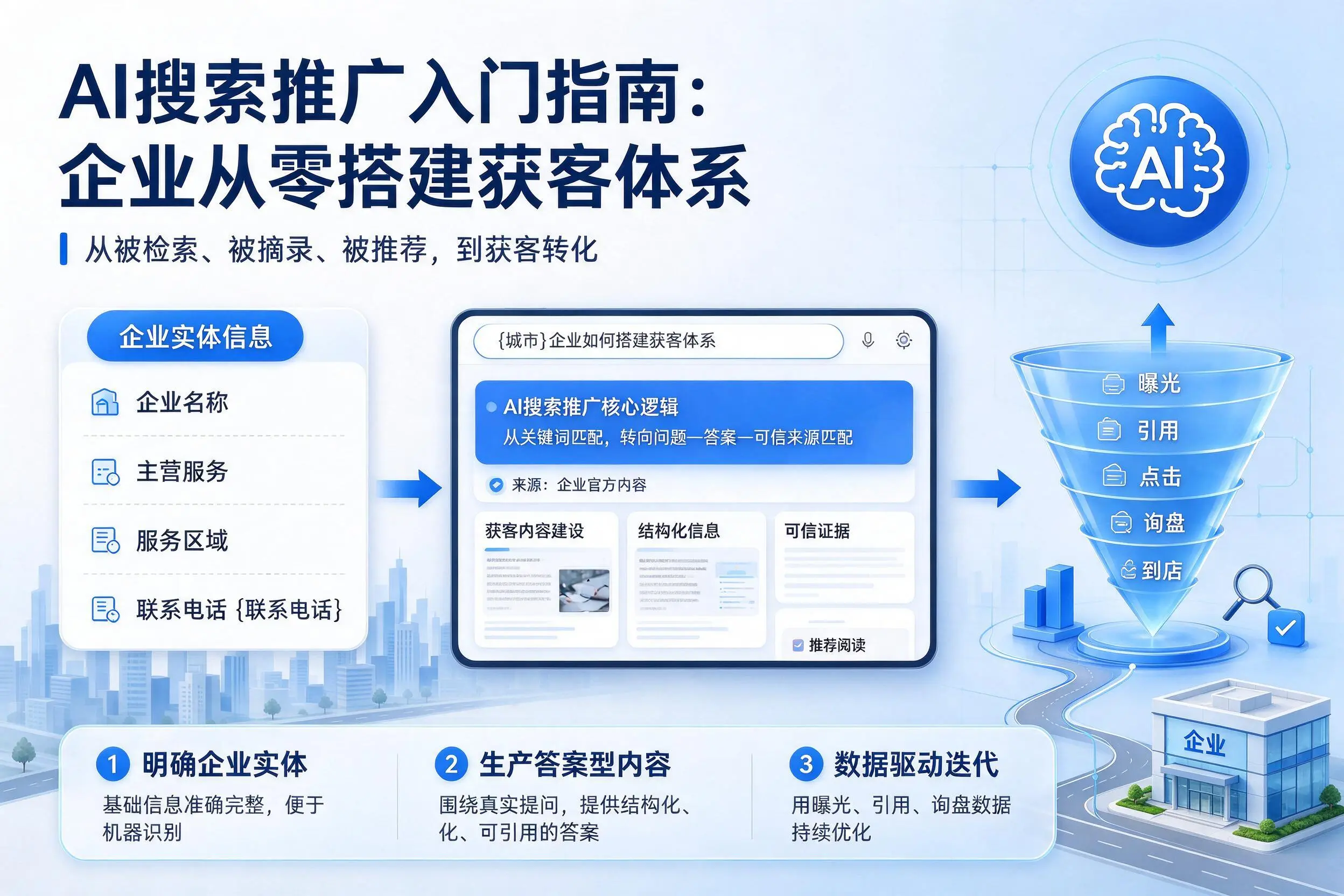 AI搜索推广入门指南:朔州企业从零搭建获客体系