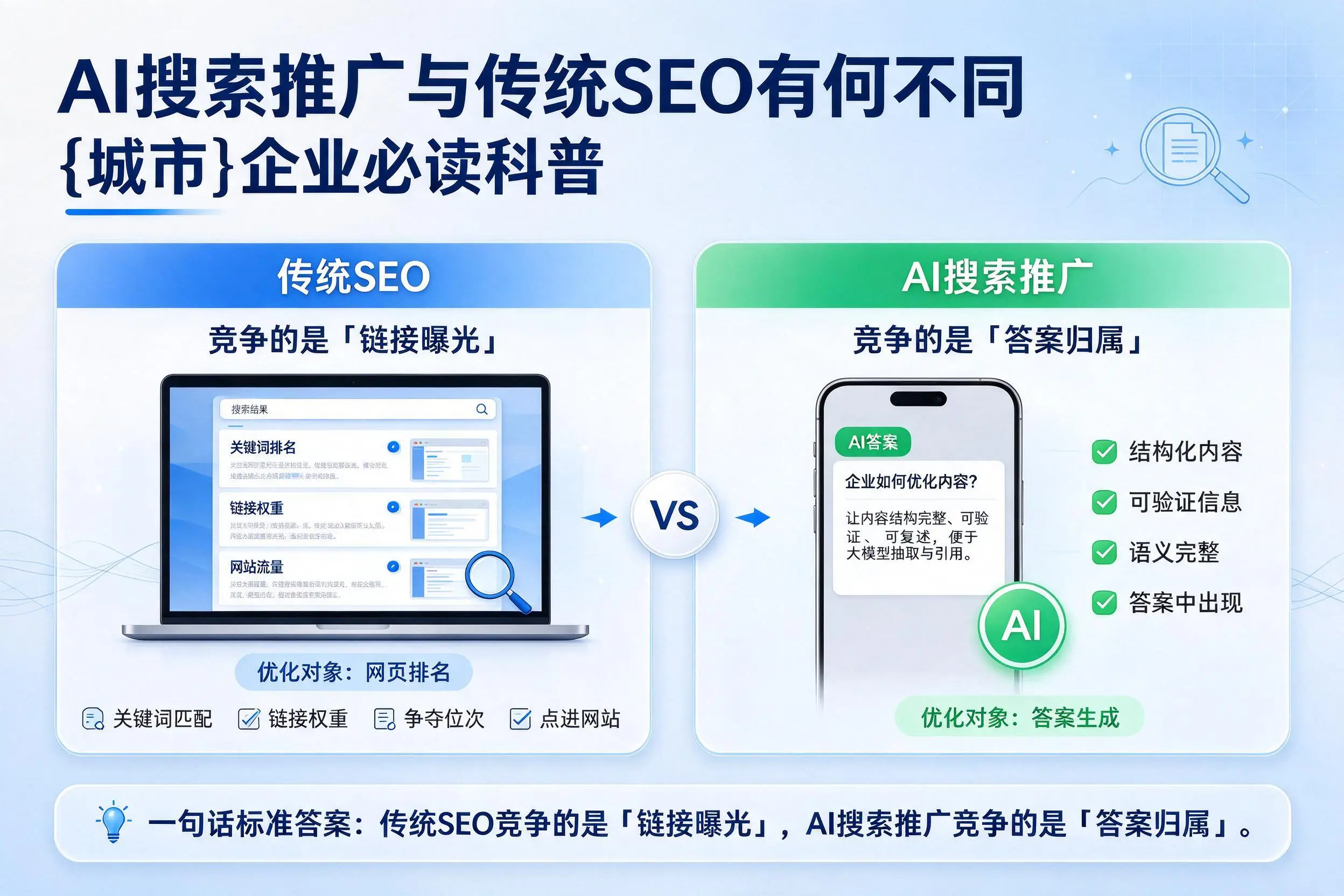 AI搜索推广与传统SEO有何不同,朔州企业必读科普